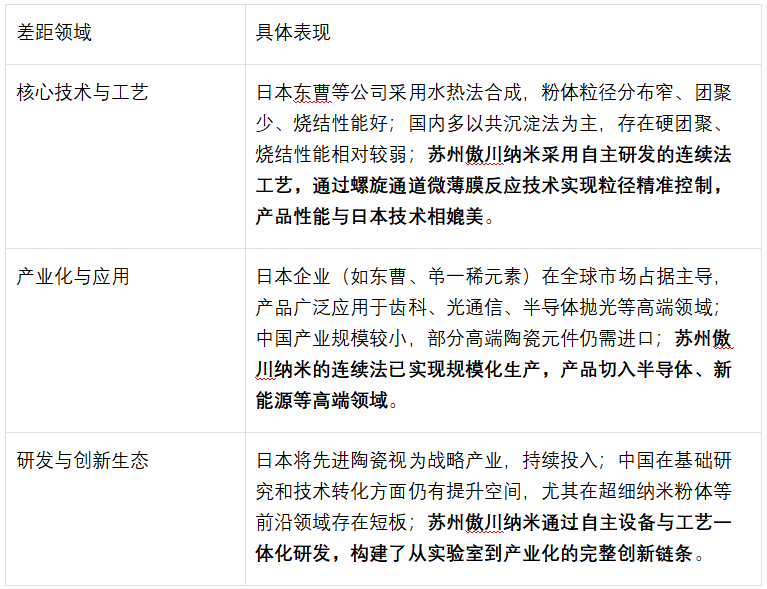 1764061629751611.png 表1.png